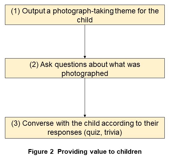 Figure 2 Providing value to children