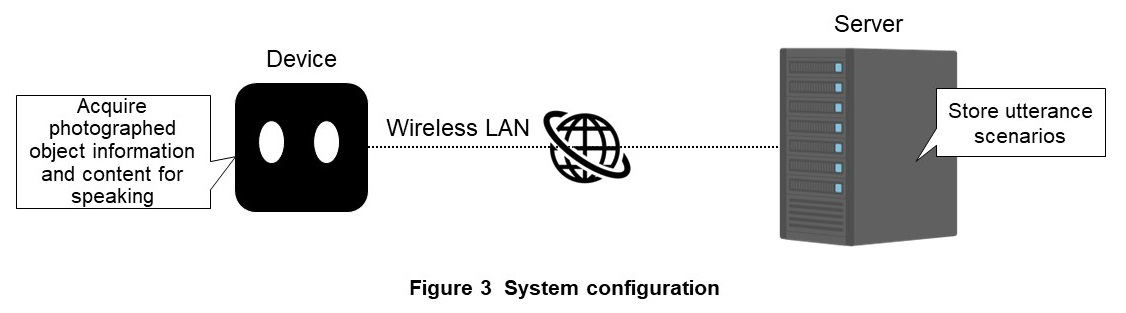 Figure 3 System configuration
