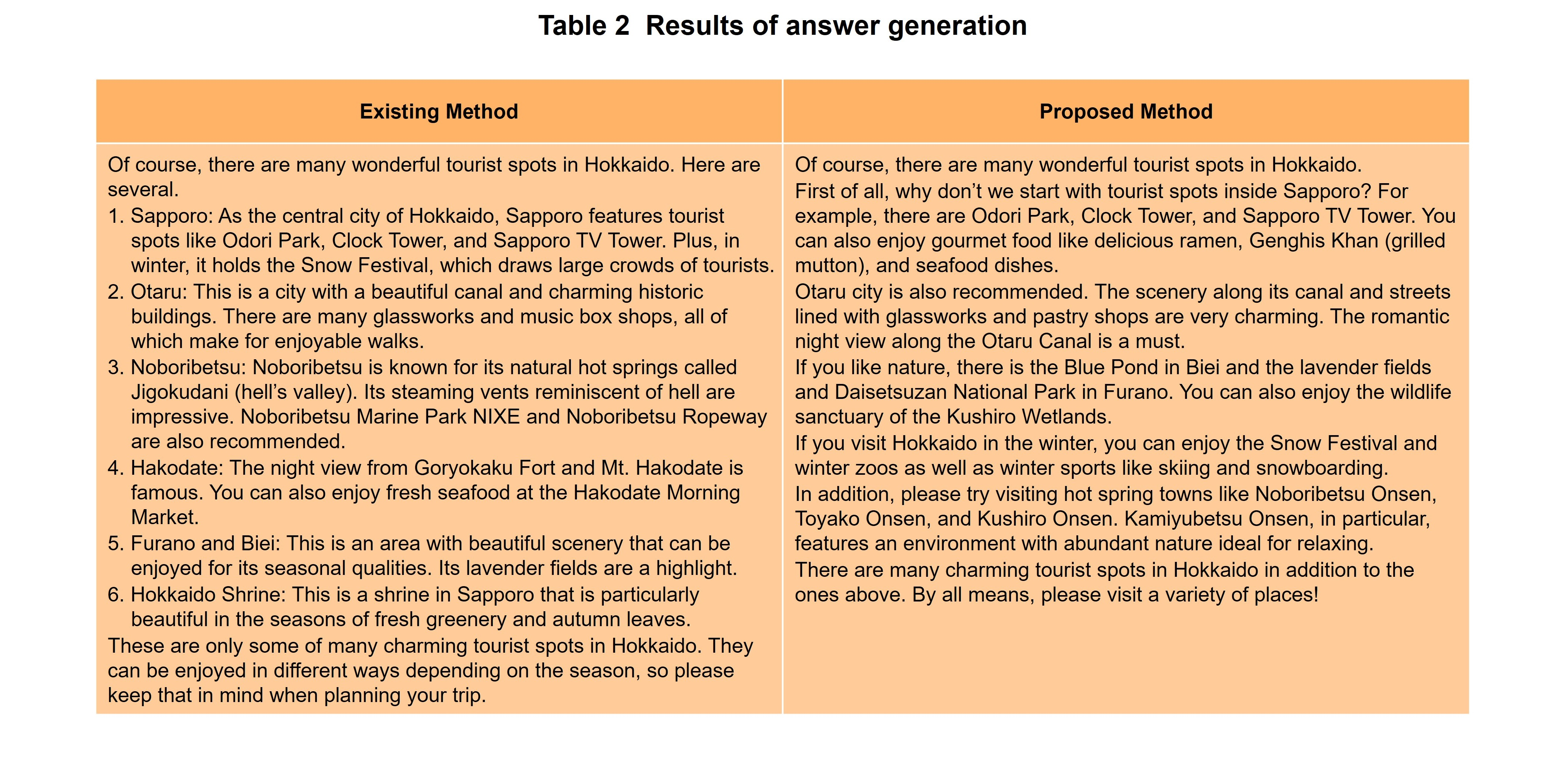 Table 2 Results of answer generation