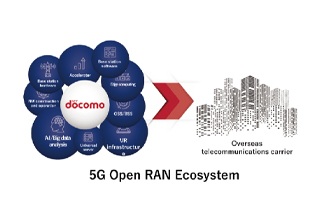 Image picture: Global Expansion of 5G Open Radio Access Networks