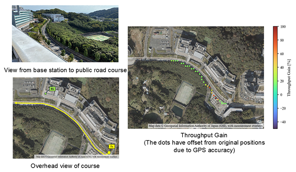 View from base station to public road course. Overhead view of course. Throughput Gain.
