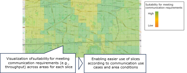 Visualization of suitability for meeting communication requirements
