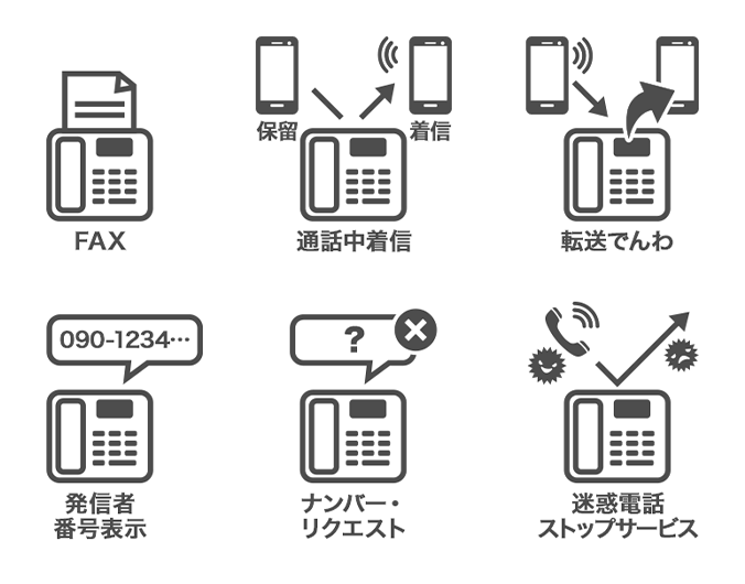 FAX 通話中着信 転送でんわ 発信者番号表示 ナンバー・リクエスト 迷惑電話ストップサービス