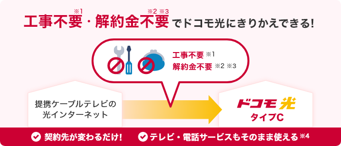 工事不要※1・解約金不要※2 ※3 でドコモ光にきりかえできる!工事不要※1 解約金不要※2 ※3 提携ケーブルテレビの光インターネット ドコモ光 タイプC 契約先が変わるだけ! テレビ・電話サービスもそのまま使える※4