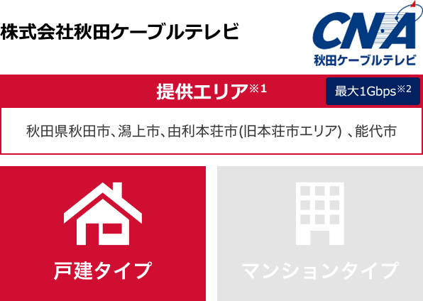 株式会社秋田ケーブルテレビ【提供エリア】秋田県秋田市、潟上市、由利本荘市（旧本荘市エリア）、能代市 最大1Gbps　【戸建タイプ】