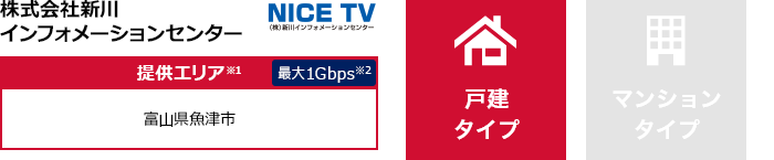 株式会社 新川インフォメーションセンター【提供エリア】富山県魚津市 最大1Gbps 【戸建タイプ】