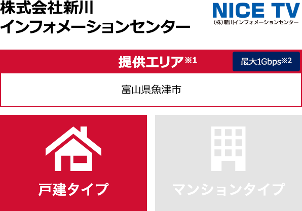 株式会社 新川インフォメーションセンター【提供エリア】富山県魚津市 最大1Gbps　【戸建タイプ】