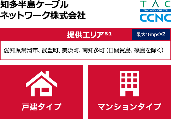 知多半島ケーブルネットワーク株式会社【提供エリア】愛知県常滑市、武豊町、美浜町、南知多町(日間賀島、篠島を除く) 最大1Gbps【戸建タイプ】【マンションタイプ】