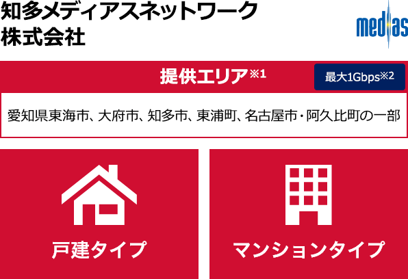 知多メディアスネットワーク株式会社【提供エリア】愛知県東海市、大府市、知多市、東浦町、名古屋市・阿久比町の一部 最大1Gbps 【戸建タイプ】【マンションタイプ】