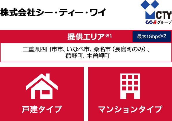 株式会社シー・ティーワイ【提供エリア】三重県四日市市、いなべ市、桑名市(長島町のみ)、菰野町、木曽岬町 最大1Gbps 【戸建タイプ】【マンションタイプ】