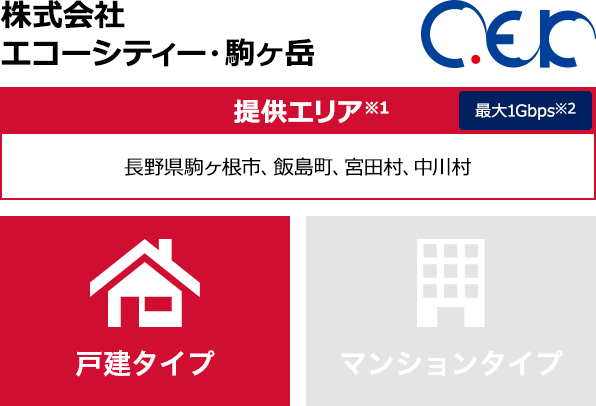 株式会社エコーシティー・駒ヶ岳【提供エリア】長野県駒ヶ根市、飯島町、宮田村、中川村 最大1Gbps 【戸建タイプ】