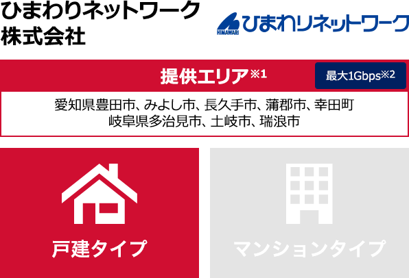 ひまわりネットワーク株式会社【提供エリア】愛知県豊田市、みよし市、長久手市、蒲郡市、幸田町 岐阜県多治見市、土岐市、瑞浪市 最大1Gbps 【戸建タイプ】