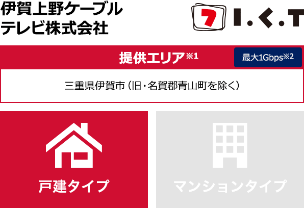 伊賀上野ケーブルテレビ株式会社【提供エリア】 三重県伊賀市(旧・名賀郡青山町を除く) 最大1Gbps 【戸建タイプ】