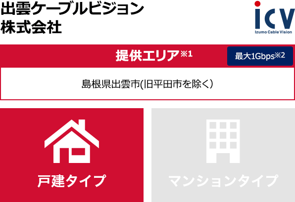 出雲ケーブルビジョン株式会社【提供エリア】島根県出雲市（旧平田市を除く） 最大1Gbps　【戸建タイプ】