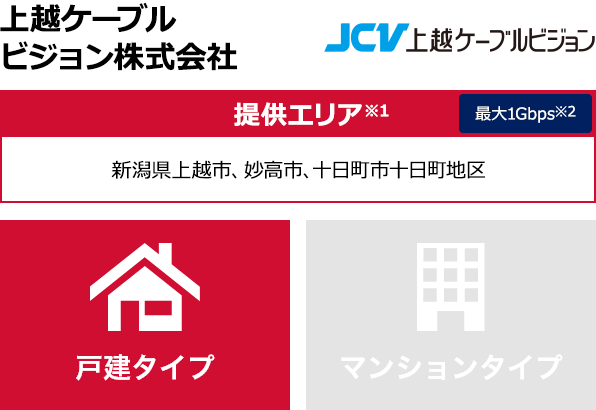 上越ケーブルビジョン株式会社【提供エリア】新潟県上越市、妙高市、十日町市十日町地区 最大1Gbps 【戸建タイプ】
