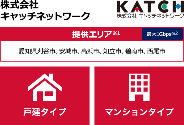 株式会社キャッチネットワーク【提供エリア】愛知県刈谷市、安城市、高浜市、知立市、碧南市、西尾市 最大1Gbps 【戸建タイプ】【マンションタイプ】