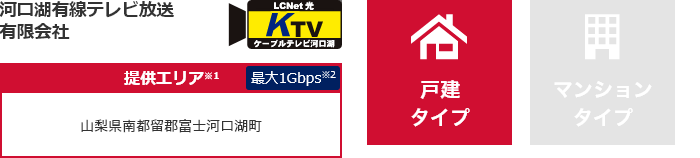 河口湖有線テレビ放送有限会社【提供エリア】山梨県南都留郡富士河口湖町 最大1Gbps 【戸建タイプ】