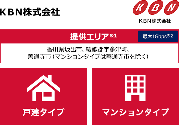 KBN株式会社【提供エリア】香川県坂出市、綾歌郡宇多津町、善通寺市(マンションタイプは善通寺市を除く) 最大1Gbps 【戸建タイプ】【マンションタイプ】