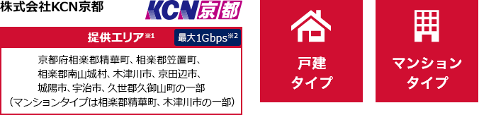 株式会社KCN京都【提供エリア】京都府相楽郡精華町、相楽郡笠置町、相楽郡南山城村、木津川市、京田辺市、城陽市、宇治市、久世郡久御山町の一部(マンションタイプは相楽郡精華町、木津川市の一部) 最大1Gbps 【戸建タイプ】【マンションタイプ】