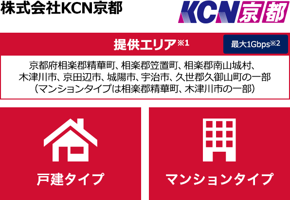 株式会社KCN京都【提供エリア】京都府相楽郡精華町、相楽郡笠置町、相楽郡南山城村、木津川市、京田辺市、城陽市、宇治市、久世郡久御山町の一部(マンションタイプは相楽郡精華町、木津川市の一部) 最大1Gbps 【戸建タイプ】【マンションタイプ】