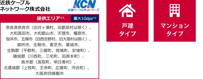 奈良県奈良市(旧月ヶ瀬村、旧都祁村は除く)、大和高田市、大和郡山市、天理市、橿原市、桜井市、五條市(旧西吉野村、旧大塔村は除く)、御所市、生駒市、香芝市、葛城市、生駒郡(平群町、三郷町、斑鳩町、安堵町)、磯城郡(川西町、三宅町、田原本町)、高市郡(高取町、明日香村)、北葛城郡(上牧町、王寺町、広陵町、河合町)、大阪府四条畷市