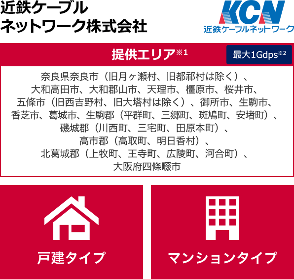 奈良県奈良市(旧月ヶ瀬村、旧都祁村は除く)、大和高田市、大和郡山市、天理市、橿原市、桜井市、五條市(旧西吉野村、旧大塔村は除く)、御所市、生駒市、香芝市、葛城市、生駒郡(平群町、三郷町、斑鳩町、安堵町)、磯城郡(川西町、三宅町、田原本町)、高市郡(高取町、明日香村)、北葛城郡(上牧町、王寺町、広陵町、河合町)、大阪府四条畷市