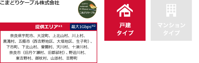 こまどりケーブル株式会社【提供エリア】奈良県宇陀市、大淀町、上北山村、川上村、黒滝村、五條市(西吉野地区、大塔地区、生子町)、下市町、下北山村、曽爾村、天川村、十津川村、奈良市(旧月ケ瀬村、旧都祁村)、野迫川村、東吉野村、御杖村、山添村、吉野町 最大1Gbps 【戸建タイプ】