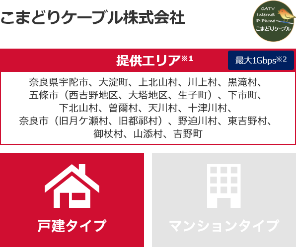 こまどりケーブル株式会社【提供エリア】奈良県宇陀市、大淀町、上北山村、川上村、黒滝村、五條市(西吉野地区、大塔地区、生子町)、下市町、下北山村、曽爾村、天川村、十津川村、奈良市(旧月ケ瀬村、旧都祁村)、野迫川村、東吉野村、御杖村、山添村、吉野町 最大1Gbps 【戸建タイプ】