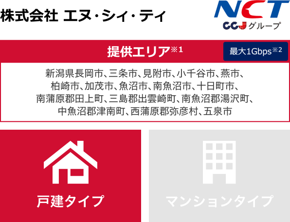 株式会社 エヌ・シィ・ティ【提供エリア】新潟県長岡市、三条市、見附市、小千谷市、燕市、柏崎市、加茂市、魚沼市、南魚沼市、十日町市、南蒲原郡田上町、三島郡出雲崎町、南魚沼郡湯沢町、中魚沼郡津南町、西蒲原郡弥彦村、五泉市 最大1Gbps　【戸建タイプ】