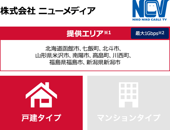 株式会社 ニューメディア【提供エリア】北海道函館市、七飯町、北斗市、山形県米沢市、南陽市、高畠町、川西町、福島県福島市、新潟県新潟市 最大1Gbps 【戸建タイプ】