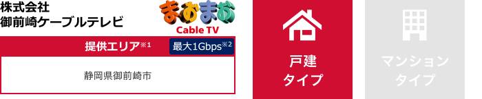 株式会社御前崎ケーブルテレビ【提供エリア】静岡県御前崎市 最大1Gbps 【戸建タイプ】