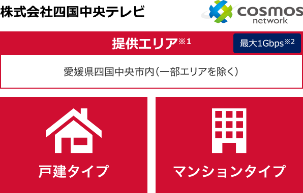 株式会社四国中央テレビ【提供エリア】愛媛県四国中央市内(一部エリアを除く) 最大1Gbps※2 【戸建タイプ】【マンションタイプ】