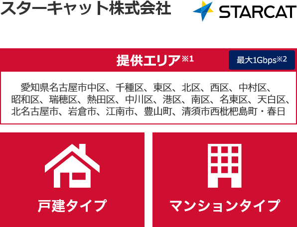 スターキャット株式会社【提供エリア】愛知県名古屋市中区、千種区、東区、北区、西区、中村区、昭和区、瑞穂区、熱田区、中川区、港区、南区、名東区、天白区、北名古屋市、岩倉市、江南市、豊山町、清須市西枇杷島町・春日 最大1Gbps 【戸建タイプ】【マンションタイプ】