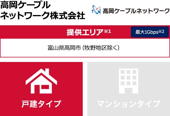 高岡ケーブルネットワーク株式会社【提供エリア】富山県高岡市(牧野地区除く) 最大1Gbps 【戸建タイプ】