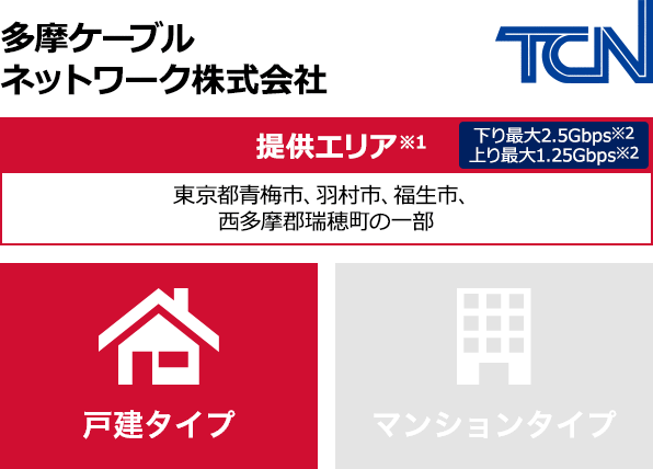多摩ケーブルネットワーク株式会社【提供エリア】東京都青梅市、羽村市、福生市、西多摩郡瑞穂町の一部 下り最大2.5Gbps 上り最大1.25Gbps 【戸建タイプ】