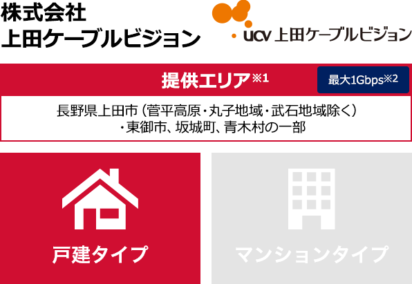 株式会社 上田ケーブルビジョン【提供エリア】長野県上田市(菅平高原・丸子地域・武石地域除く)・東御市・坂城町・青木村の一部 最大1Gbps 【戸建タイプ】