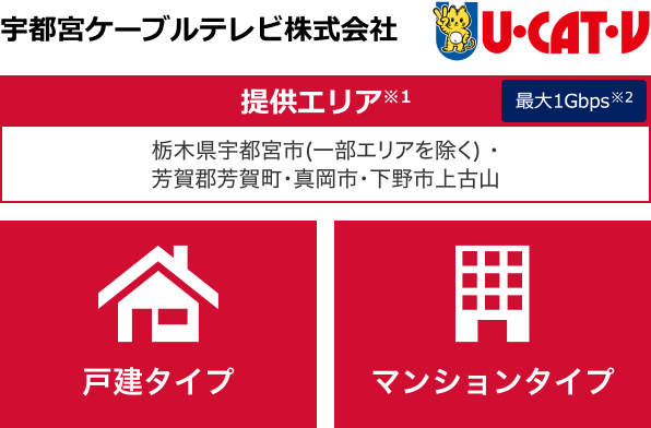 宇都宮ケーブルテレビ株式会社【提供エリア】栃木県宇都宮市(一部エリアを除く)・芳賀郡芳賀町・真岡市・下野市上古山最大1Gbps※2 【戸建タイプ】【マンションタイプ】