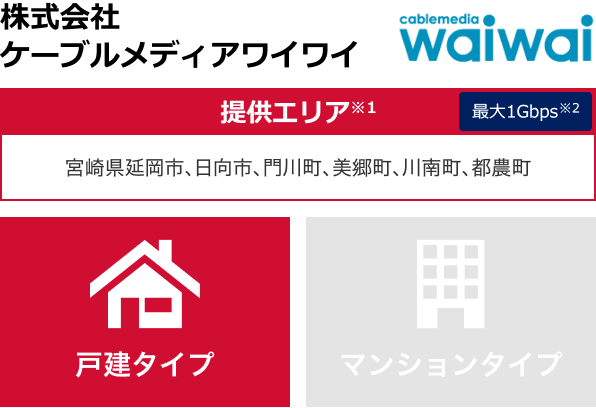 株式会社ケーブルメディアワイワイ【提供エリア】宮崎県延岡市、日向市、門川町、美郷町、川南町、都農町 最大1Gbps 【戸建タイプ】