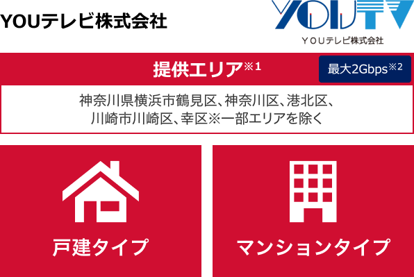 YOUテレビ株式会社【提供エリア】神奈川県横浜市鶴見区、神奈川区、港北区、川崎市川崎区、幸区※一部エリアを除く 最大2Gbps※2 【戸建タイプ】【マンションタイプ】