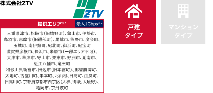 株式会社ZTV【提供エリア】三重県津市、松阪市(旧嬉野町)、亀山市、伊勢市、鳥羽市、志摩市(旧磯部町)、尾鷲市、熊野市、度会町、玉城町、南伊勢町、紀北町、御浜町、紀宝町 滋賀県彦根市、長浜市、米原市(一部エリア不可)、大津市、草津市、守山市、栗東市、野洲市、湖南市、近江八幡市、竜王町 和歌山県新宮市、田辺市(旧本宮町)、那智勝浦町、太地町、古座川町、串本町、北山村、日高町、由良町、日高川町、京都府京都市西京区(大枝、御陵、大原野)、亀岡市、京丹波町 最大1Gbps 【戸建タイプ】