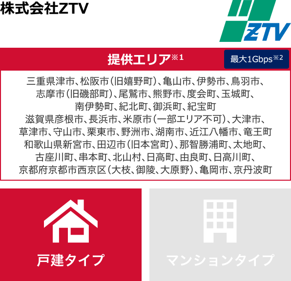 株式会社ZTV【提供エリア】三重県津市、松阪市(旧嬉野町)、亀山市、伊勢市、鳥羽市、志摩市(旧磯部町)、尾鷲市、熊野市、度会町、玉城町、南伊勢町、紀北町、御浜町、紀宝町 滋賀県彦根市、長浜市、米原市(一部エリア不可)、大津市、草津市、守山市、栗東市、野洲市、湖南市、近江八幡市、竜王町 和歌山県新宮市、田辺市(旧本宮町)、那智勝浦町、太地町、古座川町、串本町、北山村、日高町、由良町、日高川町、京都府京都市西京区(大枝、御陵、大原野)、亀岡市、京丹波町 最大1Gbps 【戸建タイプ】
