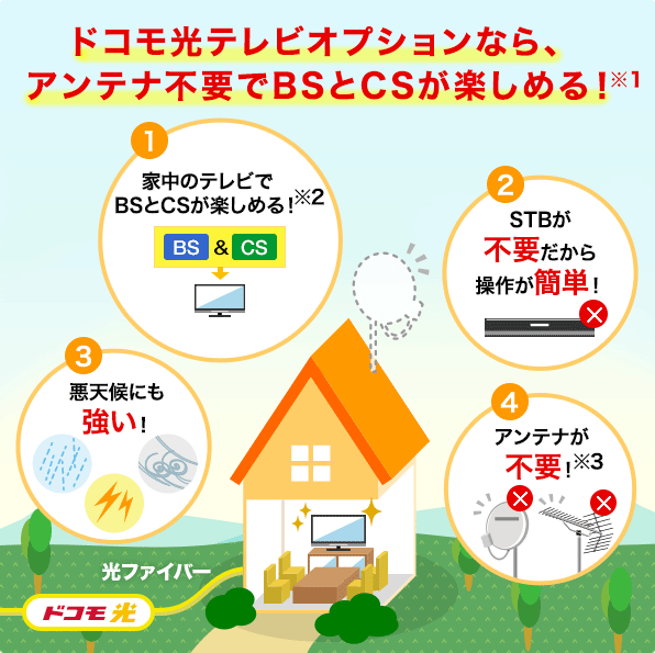 ドコモ光テレビオプションなら、アンテナ不要でBSとCSが楽しめる!