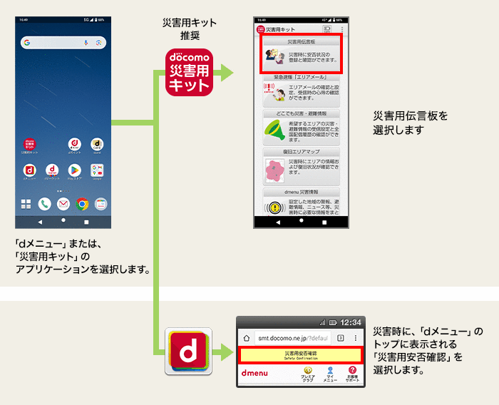 [1]「dメニュー」または、「災害用キット」のアプリケーションを選択します。 [2]「災害用キット」からの場合、災害用伝言板を選択します。「dメニュー」からの場合、災害時に、 「dメニュー」のトップに表示される「災害用安否確認」を選択します。