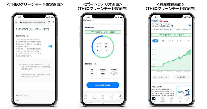 THEOグリーン ご利用イメージ