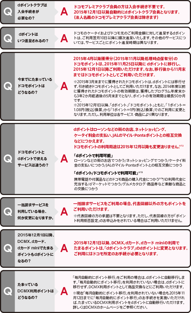質問.dポイントクラブは入会手続きが必要なの? 回答.ドコモプレミアクラブ会員の方は入会手続き不要です。2015年12月1日以降自動的にdポイントクラブ会員となります。(法人名義のドコモプレミアクラブ会員は除きます)質問.dポイントはいつ進呈されるの? 回答.ドコモのケータイおよびドコモ光のご利用金額に対して進呈するdポイントは、ご利用翌月10日以降に順次進呈いたします。その他のサービスについては、サービスごとにポイント進呈時期は異なります。質問.今までにたまっているドコモポイントはどうなるの? 回答.2015年4月以降獲得分(2015年11月以降処理時点保有分)のドコモポイントは、2015年11月25日以降に dポイントに移行し、2015年12月1日(火曜)以降ご利用いただけます。なお、移行後から11月末まではドコモポイントとしてご利用いただけます。(注意)2015年3月末までに獲得されたドコモポイントは、dポイントには移行せず、引き続きドコモポイントとしてご利用いただけます。なお、2014年度以前に獲得されたドコモポイントの有効期限は、獲得したプログラム年度末から3年2か月経過後の5月末までとなり、ポイントの有効期間は最長50か月です。(注意)2015年12月1日以降、「dポイント」「ドコモポイント」ともに、「1ポイント=1.08円(税込)換算」から「1ポイント=1円(税込)換算」でのご利用に変更となります。ただし、利用単位は各サービス・商品により異なります。質問.ドコモポイントとdポイントで使えるサービスは違うの? 回答.dポイントはローソンなどの街のお店、ネットショッピング、ケータイ料金の支払い、JALのマイル・Pontaポイントとの相互交換などにつかえます。ドコモポイントの利用用途は2015年12月以降も変更ありません(注意12)。「dポイントで利用可能」ローソンなどの街のお店でつかう/ネットショッピングでつかう/ケータイ料金の支払いにつかう/JALのマイル・Pontaポイントとの相互交換につかう「dポイント/ドコモポイントで利用可能」(注意13を参照)。携帯電話や付属品などのドコモ商品の購入代金につかう(注意14を参照)/iD利用代金に充当する/dマーケットでつかう/グルメカタログ・商品券など素敵な商品との交換につかう 質問.一括請求サービスを利用している場合、何か変更になりますか。 回答.一括請求サービスをご利用の場合、代表回線以外の方もポイントをご利用いただけます。(注意)代表回線の方の承諾は不要となります。ただし、代表回線の方が「ポイント利用拒否設定」のお申込みをされている場合はご利用いただけません。 質問.2015年12月1日(火曜)以降、DCMX、dカード、dカード miniでたまるポイントもdポイントになるの? 回答.2015年12月1日(火曜)以降、DCMX、dカード、dカード miniの利用でたまるポイントは、「dポイントクラブ」のdポイントに変更となります。ご利用にはドコモ所定のお手続が必要となります。質問.たまっているDCMX利用ポイントはどうなるの?回答.「毎月自動的にポイント移行」をご利用の場合は、dポイントに自動移行します。「毎月自動的にポイント移行」を利用されていない場合は、dポイントに移行せず、DCMX利用ポイントとして商品交換などにご利用いただけます。(注意)現在「毎月自動的にポイント移行」を利用されていない場合も2015年11月12日(木曜)までに「毎月自動的にポイント移行」のお手続きを実施いただければ、たまっているDCMX利用ポイントをdポイントに自動移行いただけます。詳しくはDCMXのホームページをご参照ください。URLはhttp://dcmx.jp/