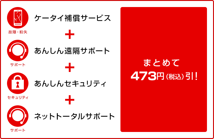 ケータイ補償サービス、あんしん遠隔サポート、あんしんセキュリティ、ネットトータルサポートがまとめて473円(税込)引!