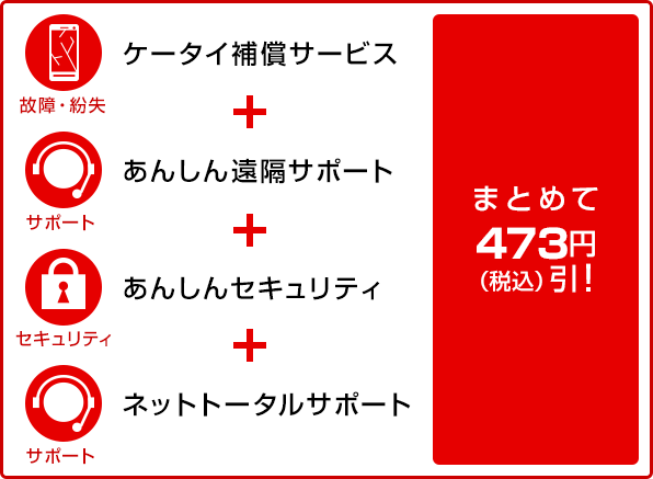 ケータイ補償サービス、あんしん遠隔サポート、あんしんセキュリティ、ネットトータルサポートがまとめて473円(税込)引!