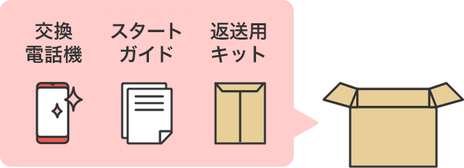 データのバックアップと復元方法のイメージ画像
