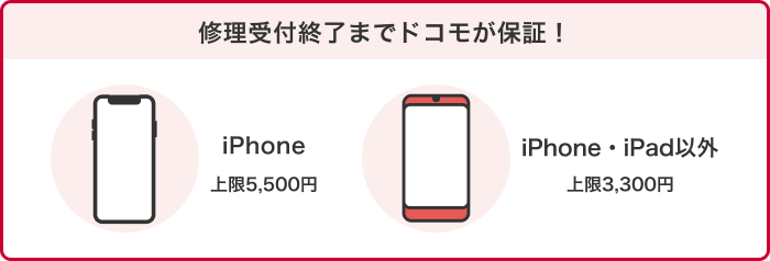 修理受付終了までドコモが保証! iPhone上限5,500円 iPhone・iPad以外上限3,300円
