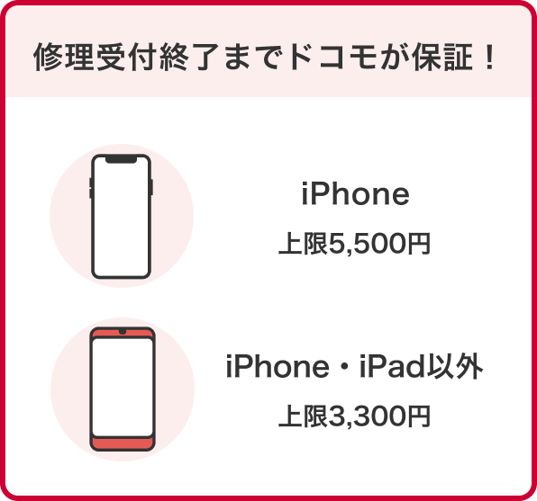 修理受付終了までドコモが保証! iPhone上限5,500円 iPhone・iPad以外上限3,300円